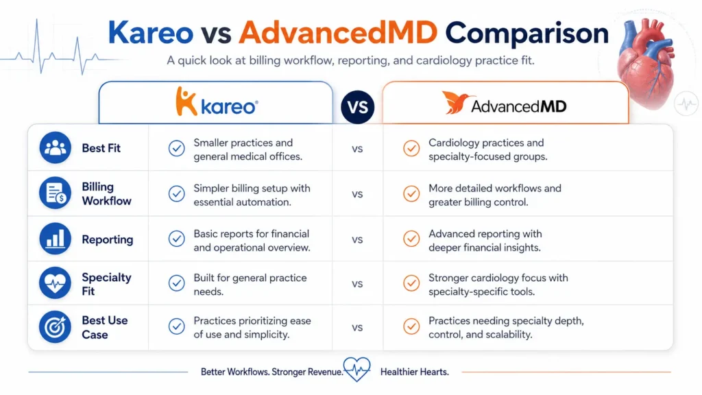Kareo vs AdvancedMD Comparison